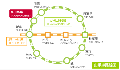山手線路線図